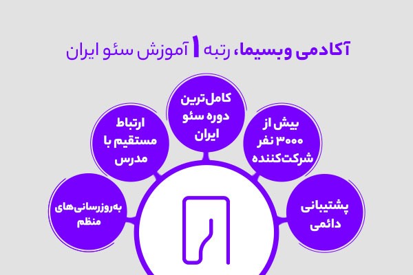 گوگل آنالیتیکس چیست؟ بهترین ابزار رایگان تحلیل سایت