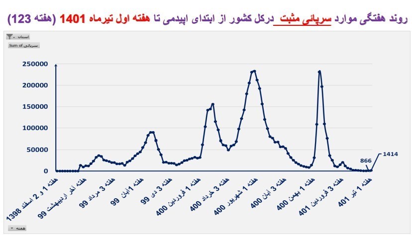 نمودار
