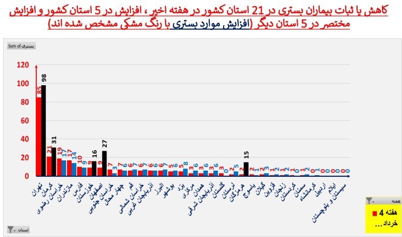 (نمودار) تهران 