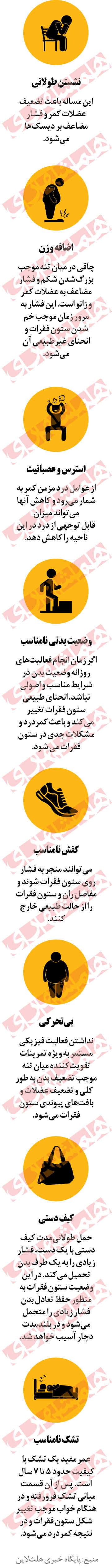 شیوع یک آسیب عضلانی جدید در ایران