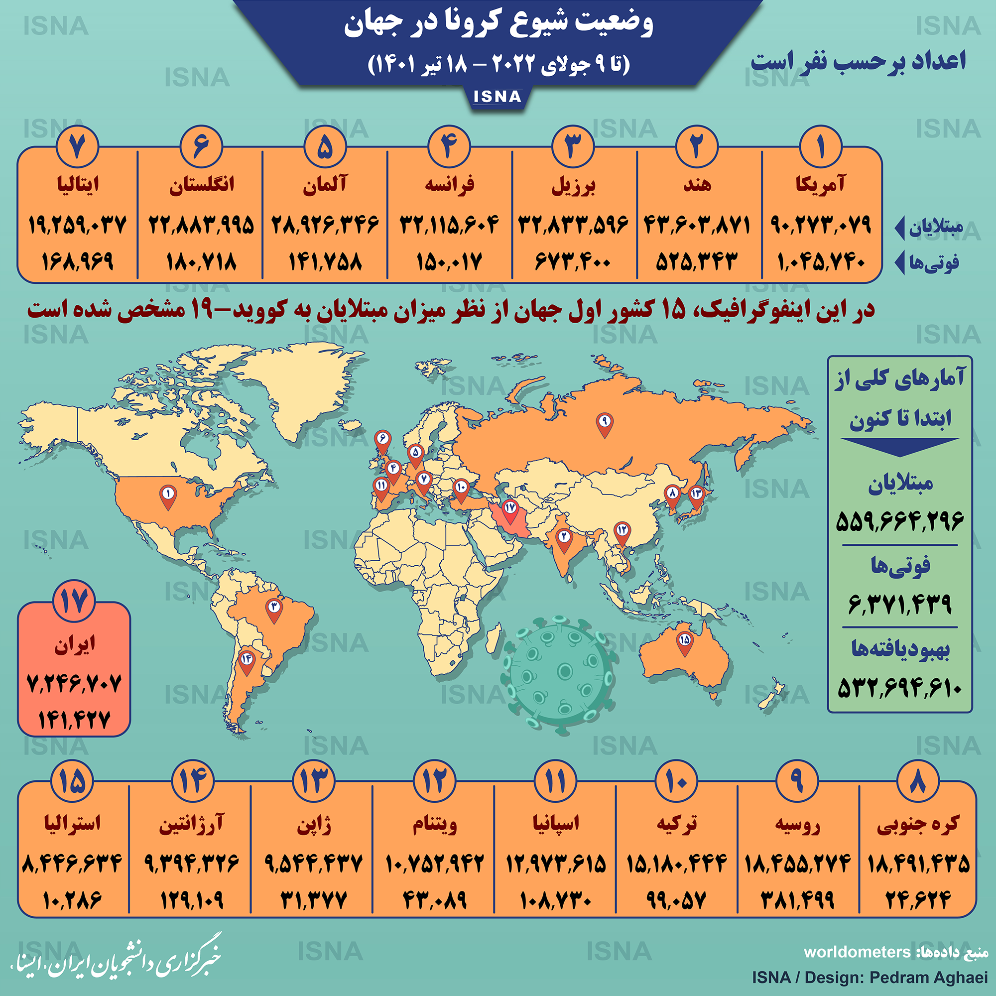  آمار کرونا در جهان 