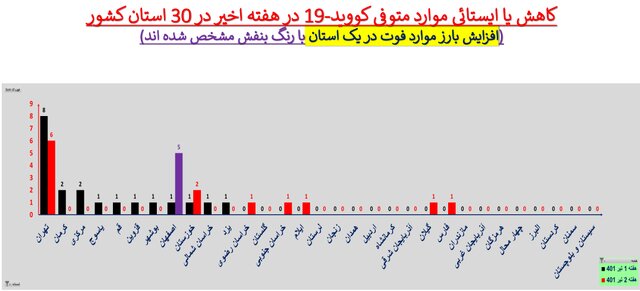 خیز دوباره کرونا 
