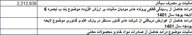 آمار عجیب از مالیات سیگاری‌ها