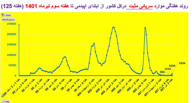 نمودار