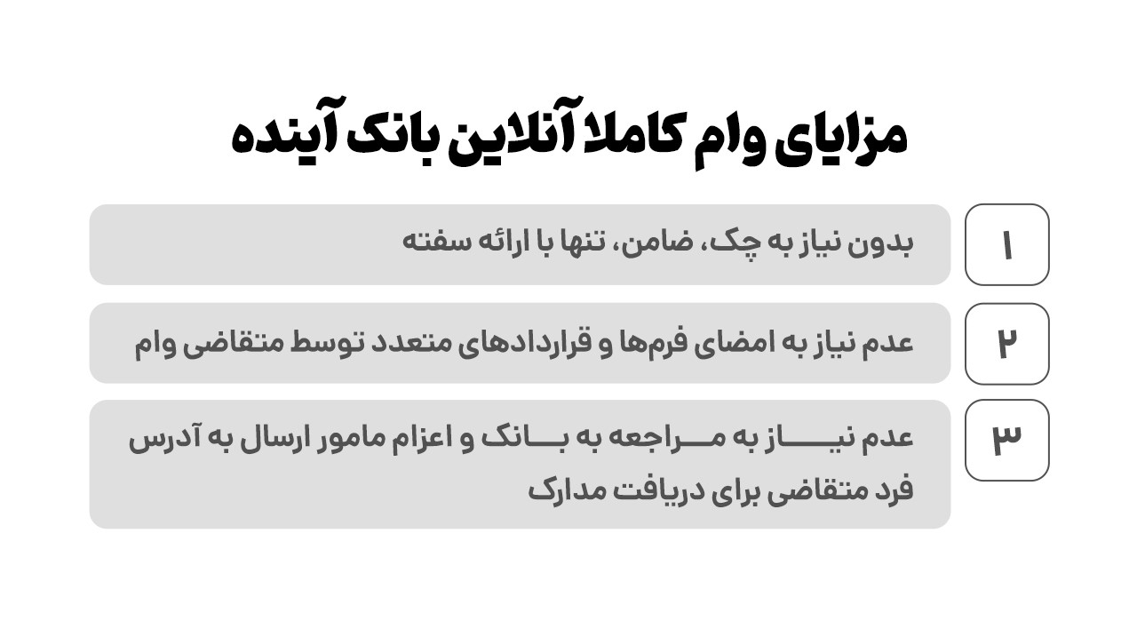  بدون چک و ضامن از بانک آینده وام خرید کالا بگیرید! کاملاً آنلاین