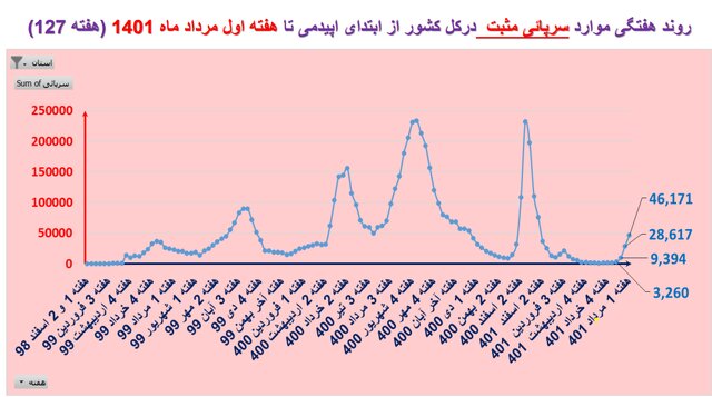 روند صعودی 