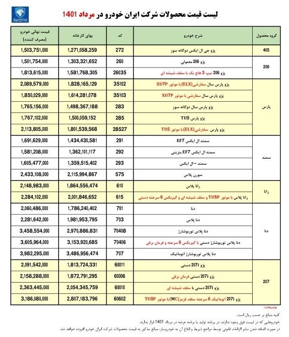 ایران‌خودرو 