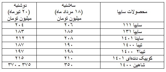 کاهش قیمت خودرو