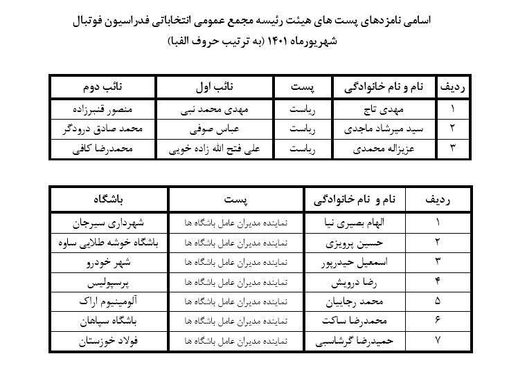 اعلام نامزدهای نهایی انتخابات فدراسیون فوتبال؛ تاج هم تائید شد