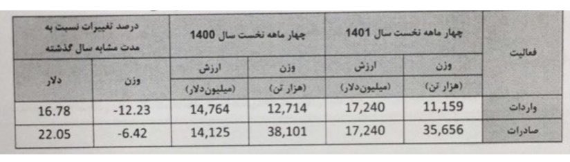 درخواست همتی از رئیسی