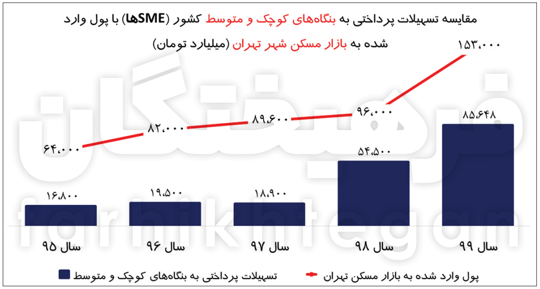 مسکن