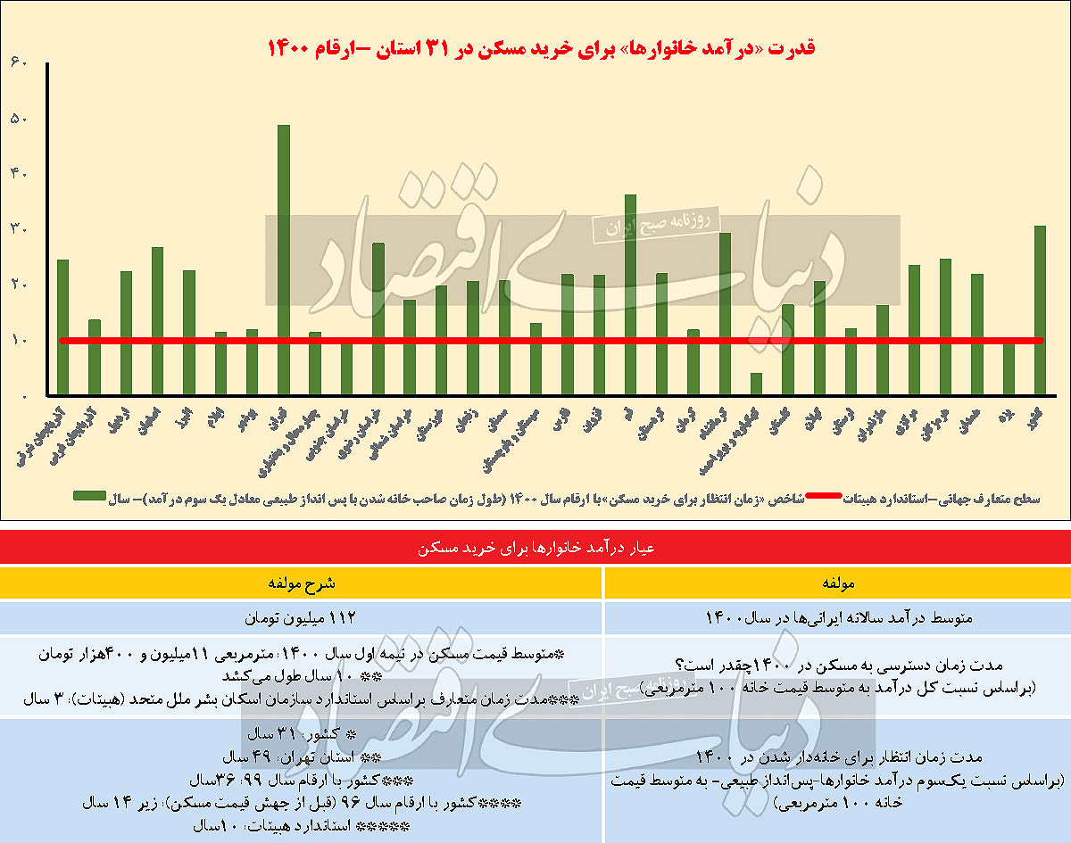 ماراتن مسکن در ۳۱ استان