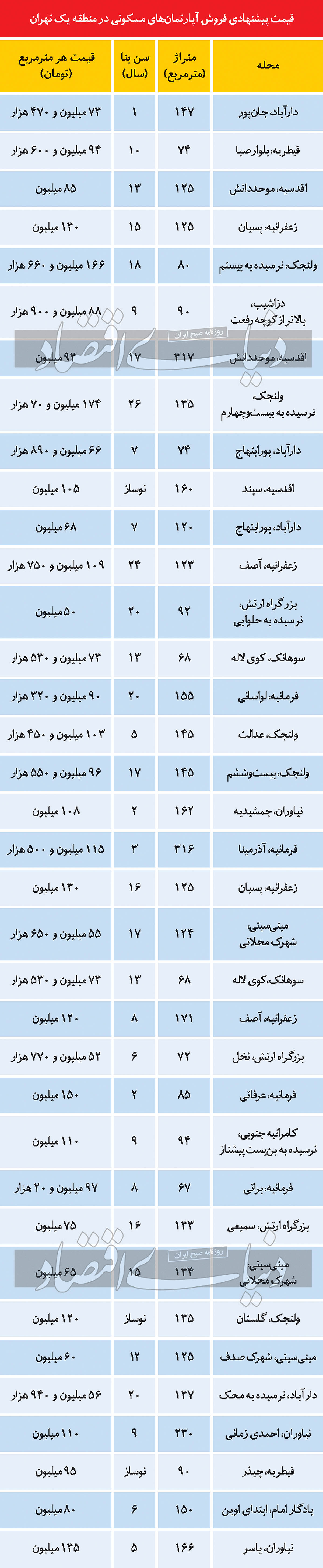 آپارتمان در لوکس‌‌ترین منطقه تهران چند؟