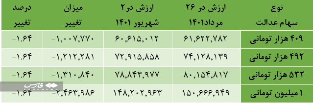 سود