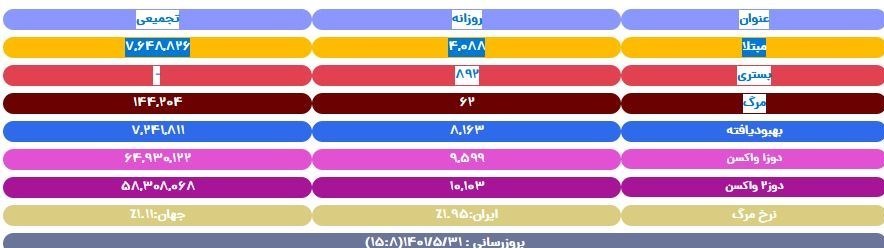 امار