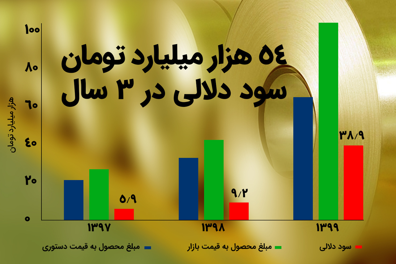 ردیابی متهم نامرئی پرونده فولاد مبارکه