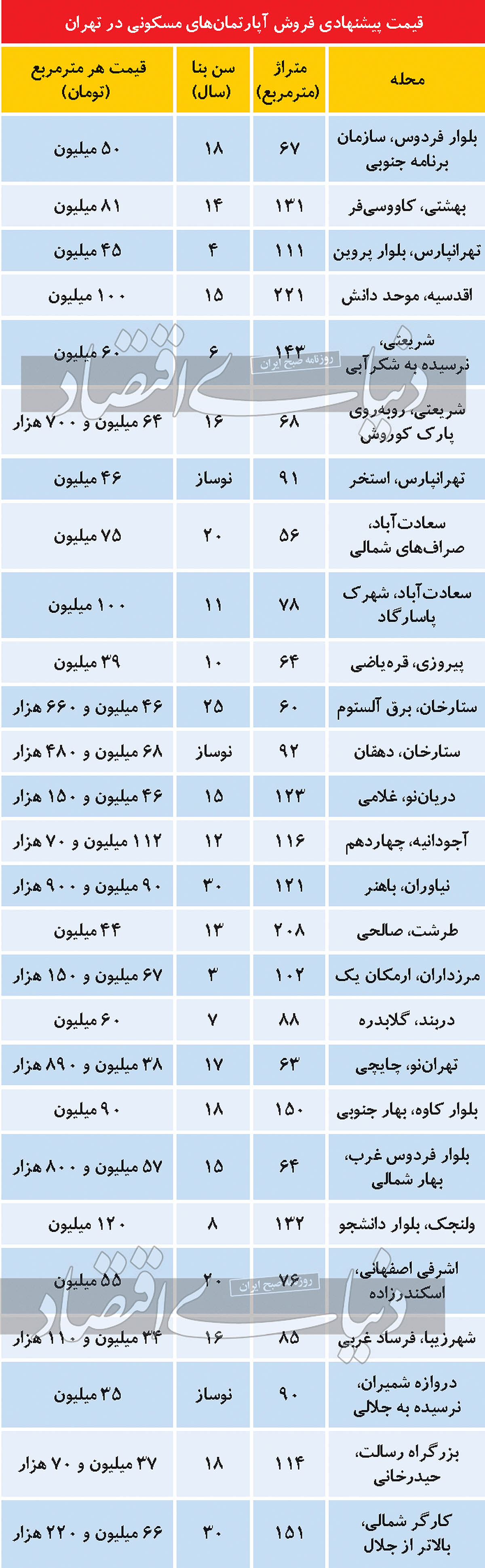 افزایش آپارتمان‌های فروشی بزرگ‌متراژ در تهران