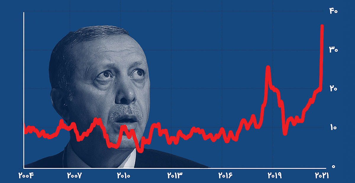 چشم امید اردوغان به خروج از باتلاق بحران داخلی با طناب «تل‌آویو» / چرا اردوغان ساز تنش‌زدایی با تل‌آویو را کوک کرده است؟ / اردوغان زا تنش‌زدایی با تل‌آویو چه در سر دارد؟