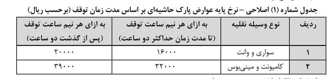 تعرفه