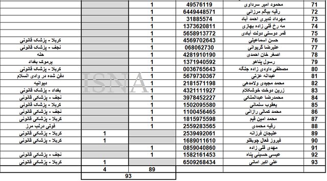  آمار و اسامی فوتی‌ها