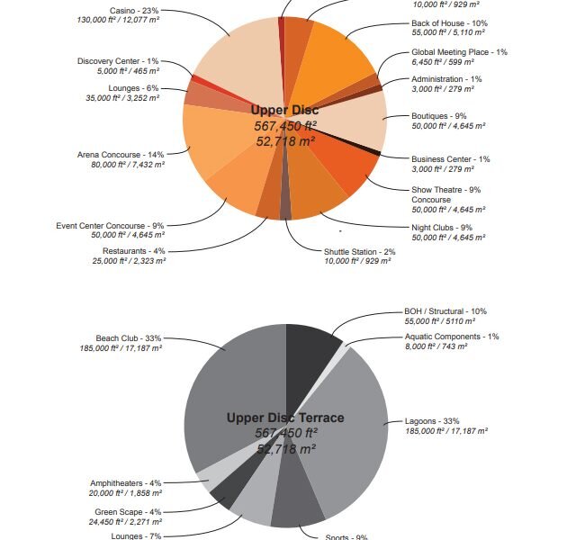 پروژه «ماه دبی» چیست؟