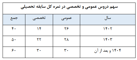 سوابق تحصیلی 