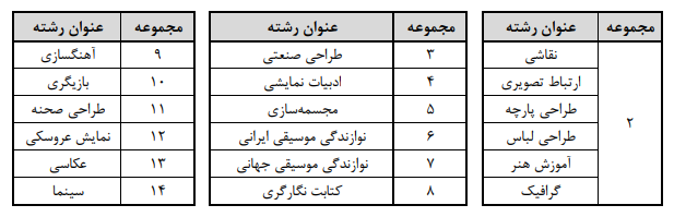 سوابق تحصیلی 