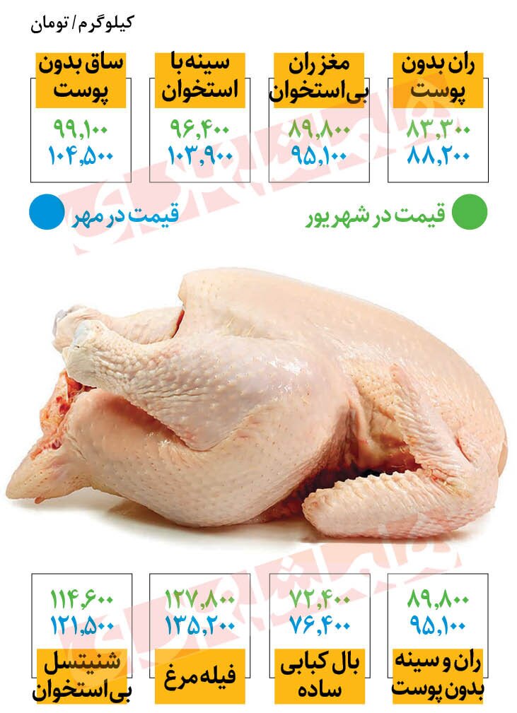 مرغ