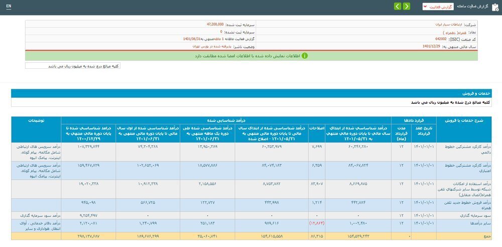 ضرر نجومی فیلترینگ