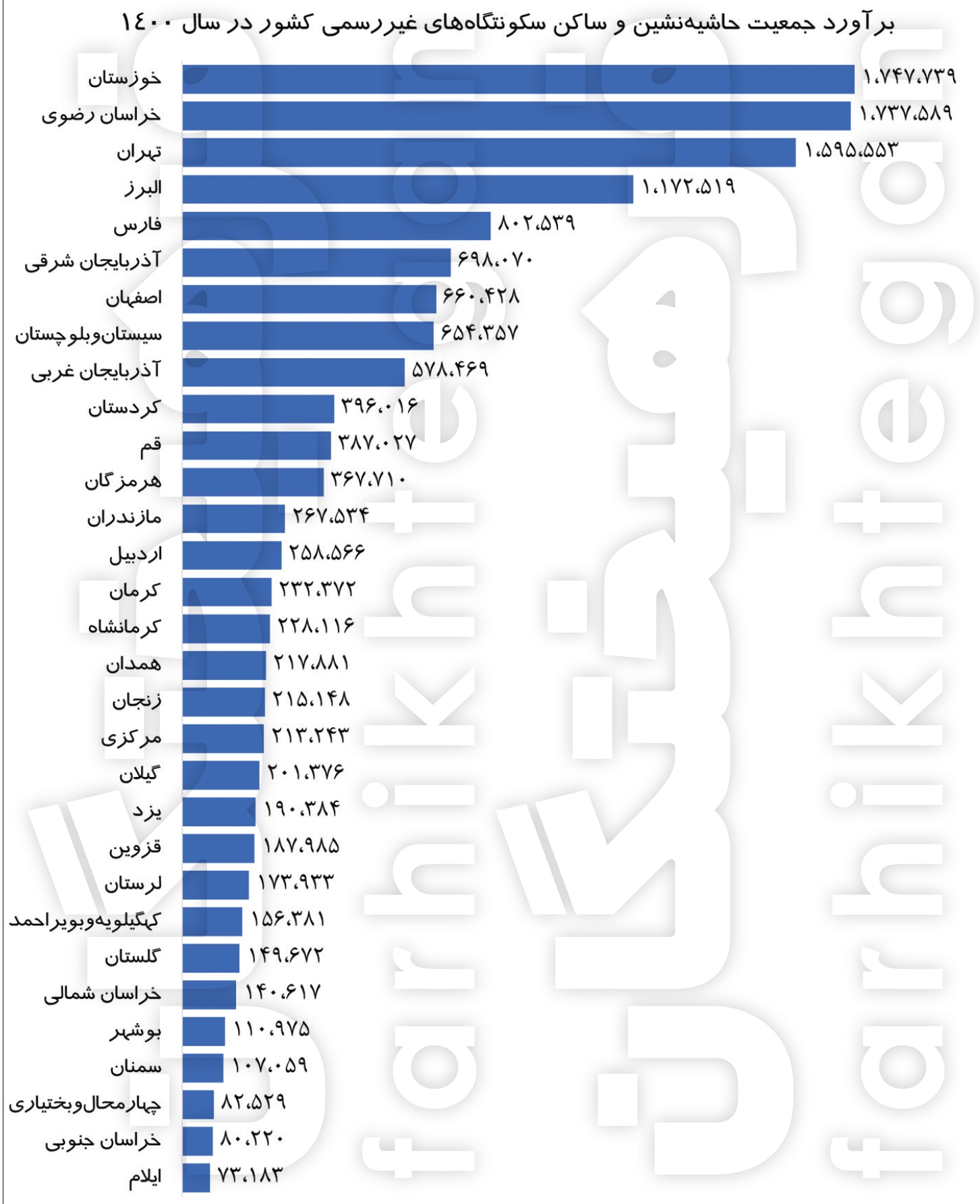 حاشیه نشینی