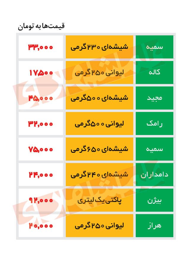 کشک ۳۰درصد گران شد