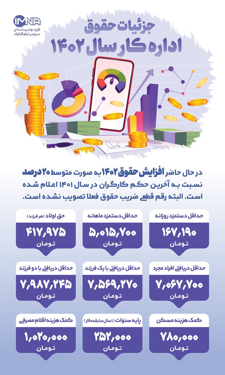 حقوق اداره کار سال ۱۴۰۲ + جزئیات
