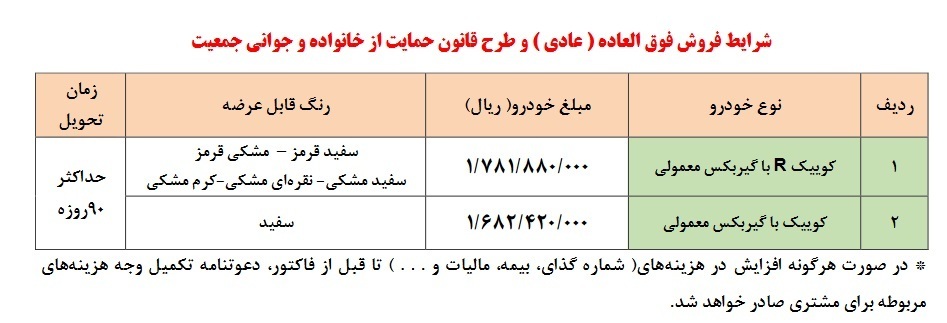 طرح جدید فروش فوری خودرو کوییک توسط سایپا (+جزئیات و جدول فروش)