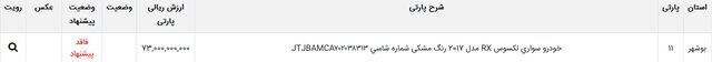 ۳۸ خودروی وارداتی به مزایده گذاشته شد