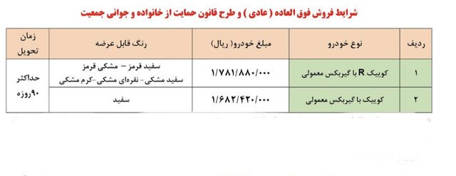 آغاز فروش فوق‌العاده سایپا ویژه متقاضیان عادی و مادران