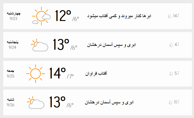 آب و هوای تهران