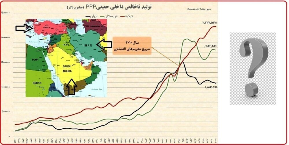 رشد اقتصادی