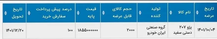 شرایط فروش پژو ۲۰۷ در بورس کالا