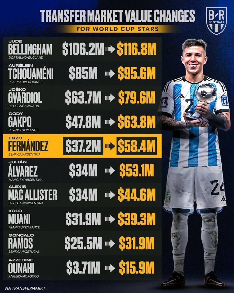 (عکس)جام جهانی بازار این بازیکنان را سکه کرد