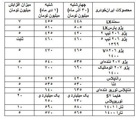 شیب تند افزایش قیمت‌ها در بازار خودرو