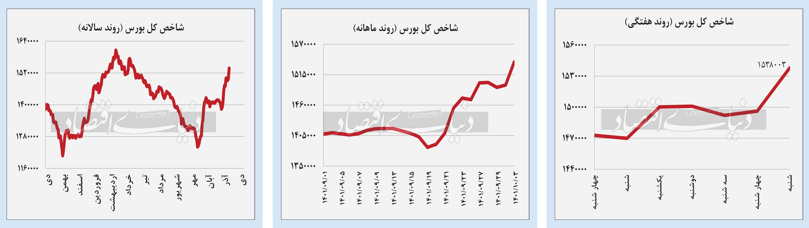 (نمودار) پرش قیمتهای داخلی (نمودار) پرش قیمتهای داخلی