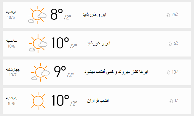 آب و هوای تهران