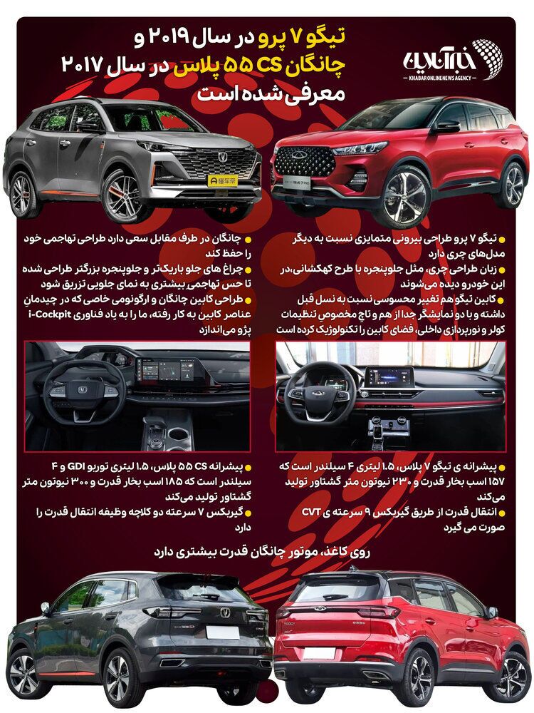 (اینفوگرافیک) مقایسه تیگو ۷ پرو و چانگان CS ۵۵ پلاس