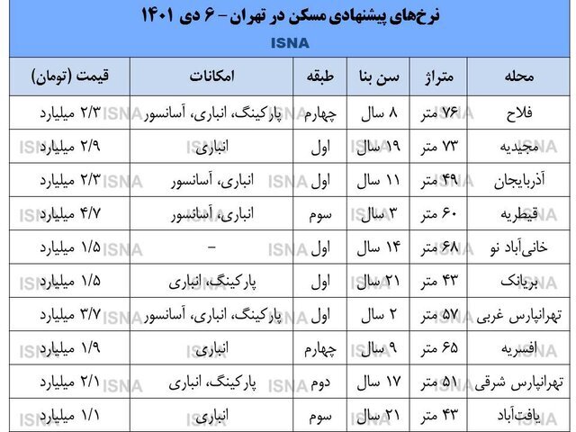 مسکن
