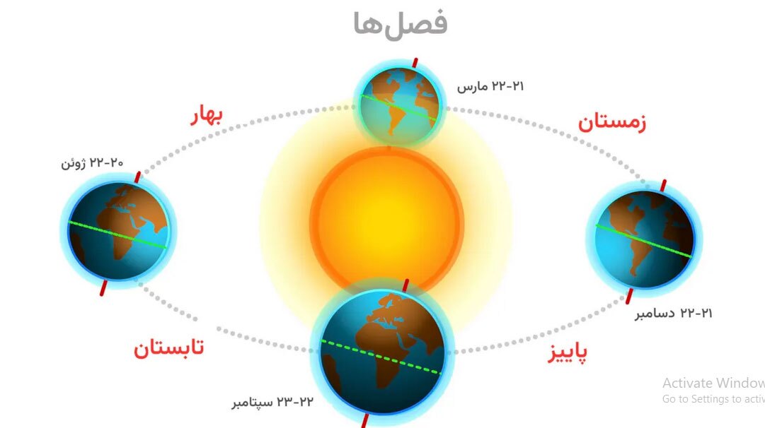 انقلاب زمستانی: راز بلندترین شب سال چیست؟