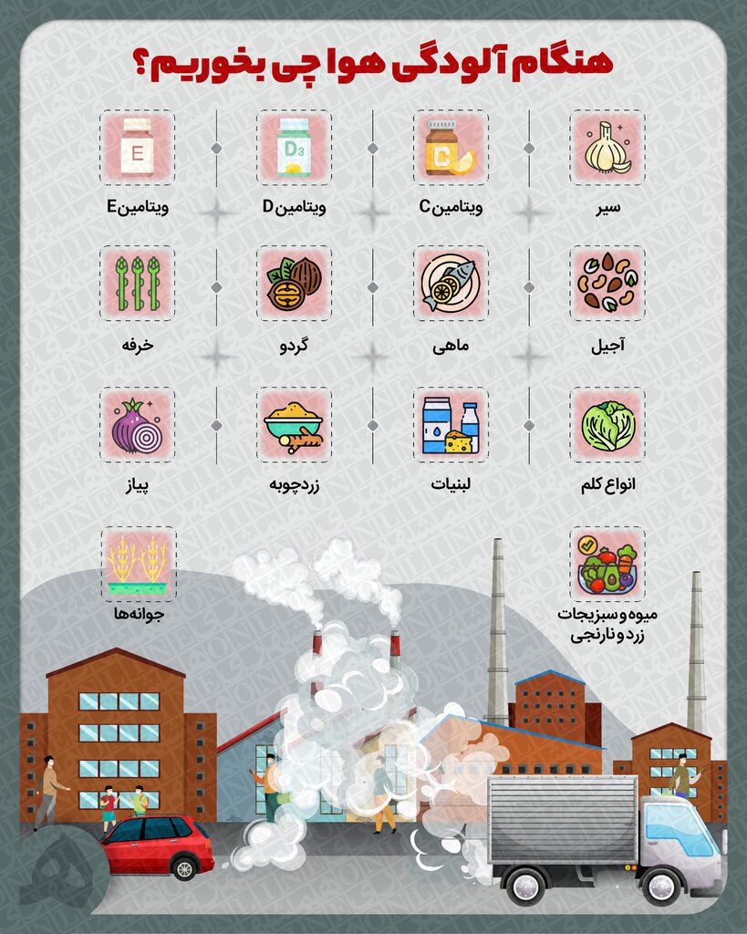 (اینفوگرافیک) ویتامین‌های ضد آلودگی هوا
