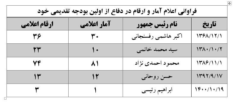 «معلمان اقتصاد» رئیسی چه کسانی هستند؟
