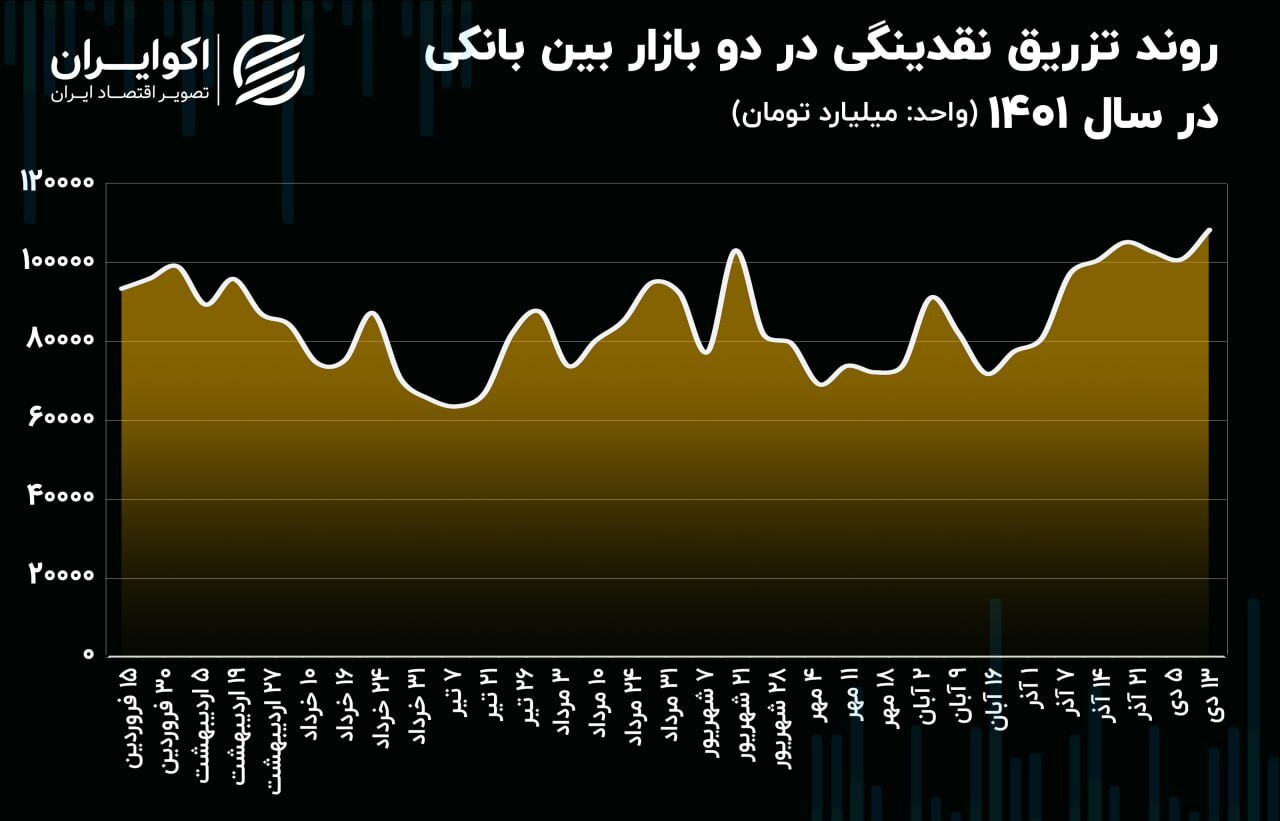 حق‌السکوت گران بانک مرکزی به بانک‌ها