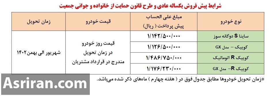پیش فروش محصولات سایپا با ۳ خودرو ارتقاء یافته (جدول فروش و جزئیات)