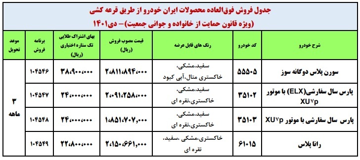آمار عجیب ثبت نام طرح جدید فروش محصولات ایران خودرو
